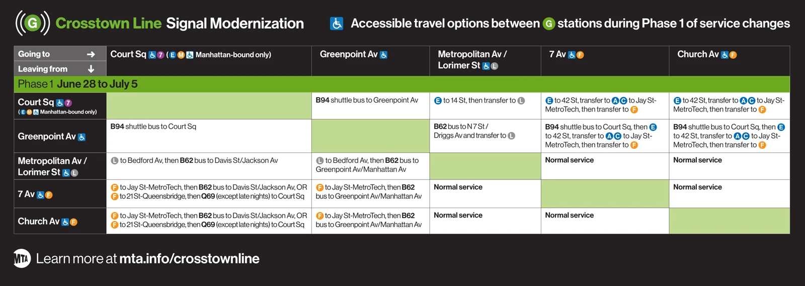 Travel Alt Chart — Phase 1